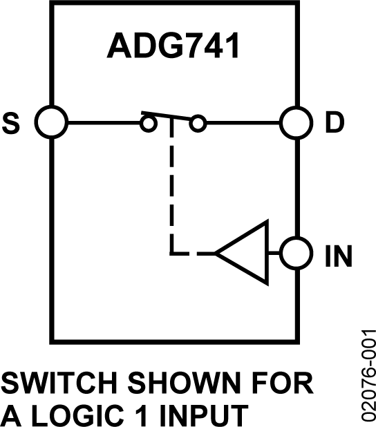 ADG741 Functional Block Diagram
