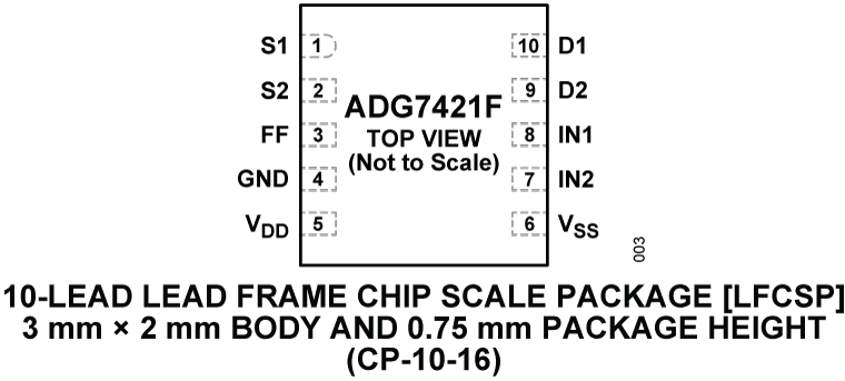 ADG7421F Pin Configuration