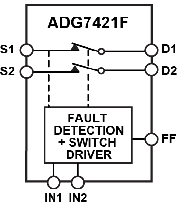 ADG7421F Functional Block Diagram