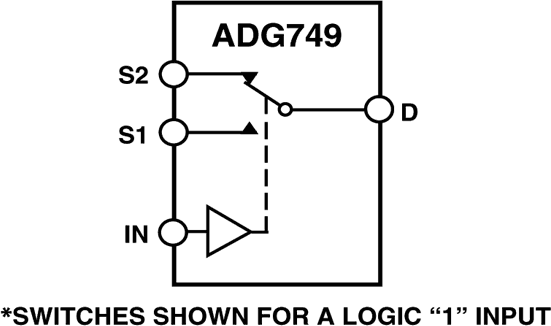 ADG749 Functional Block Diagram