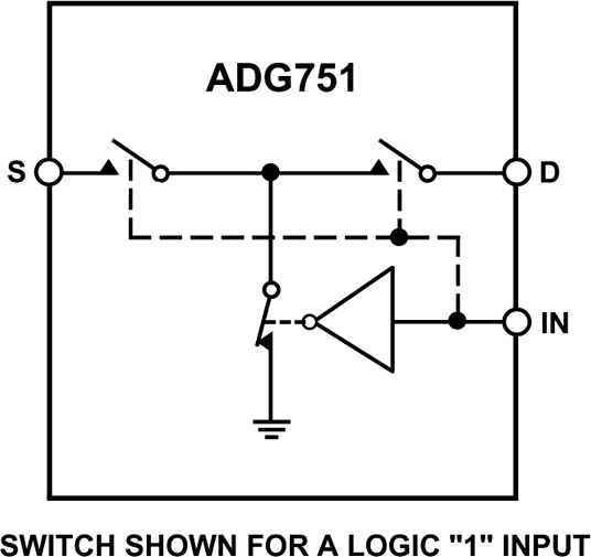 ADG751 Functional Block Diagram