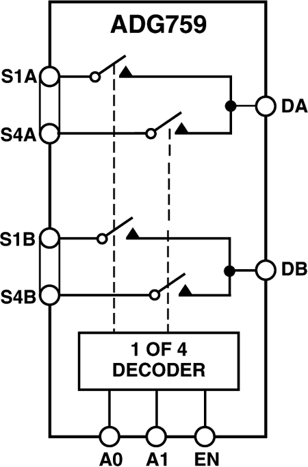 ADG759 Functional Block Diagram
