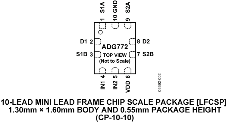 ADG772 Pin Configuration