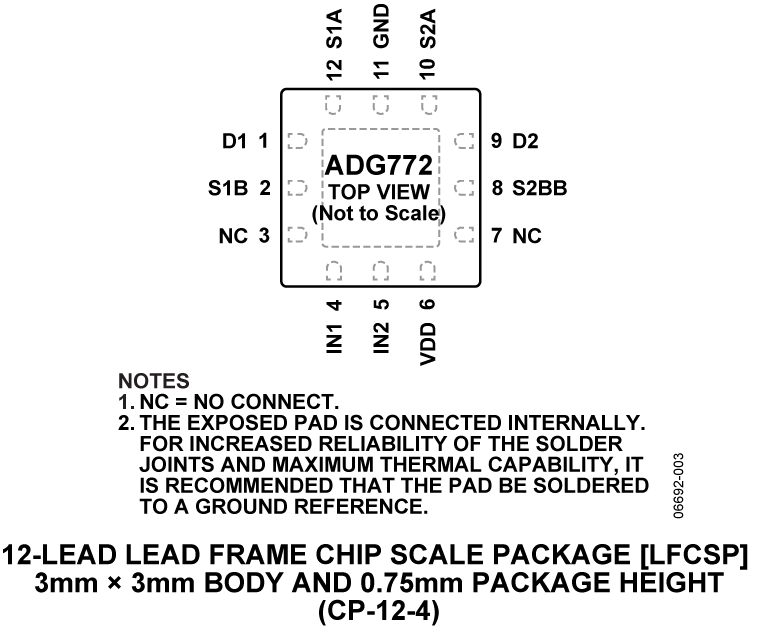 ADG772 Pin Configuration