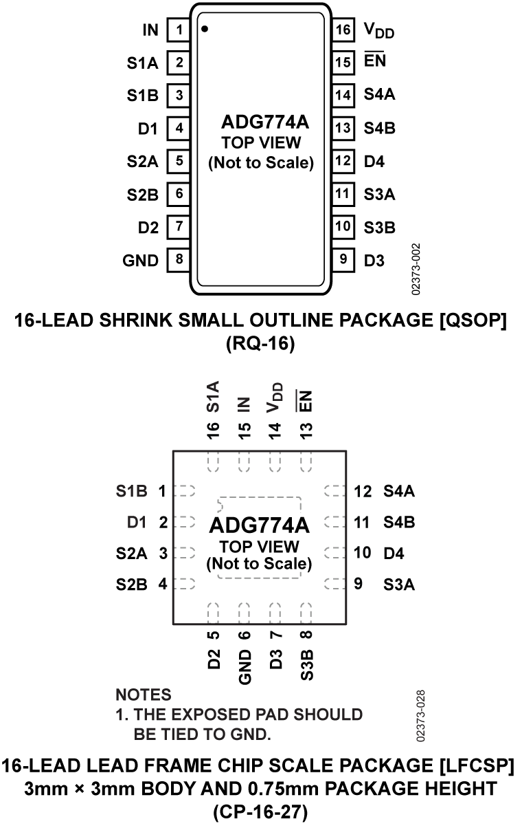 ADG774A Pin Configuration