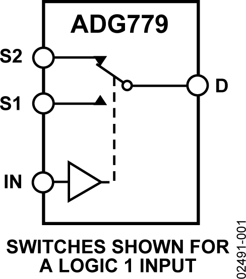 ADG779-fbl