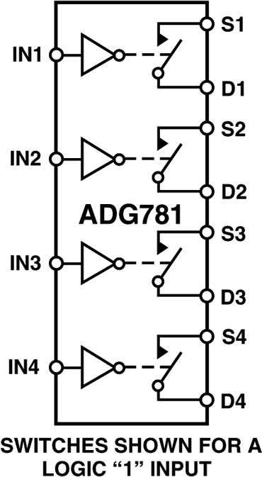 ADG781 Functional Block Diagram