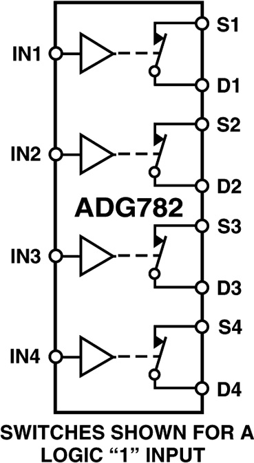 ADG782 Functional Block Diagram