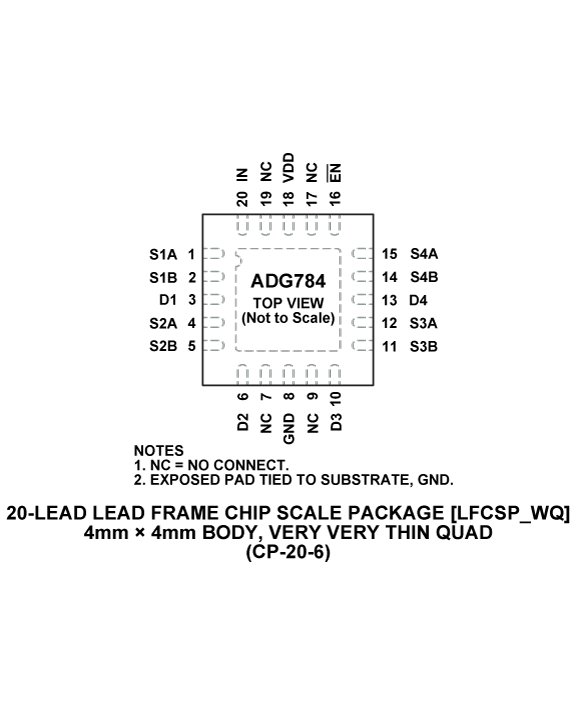 ADG784 Pin Configuration