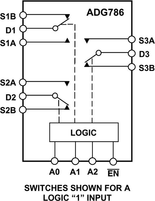 ADG786 Functional Block Diagram
