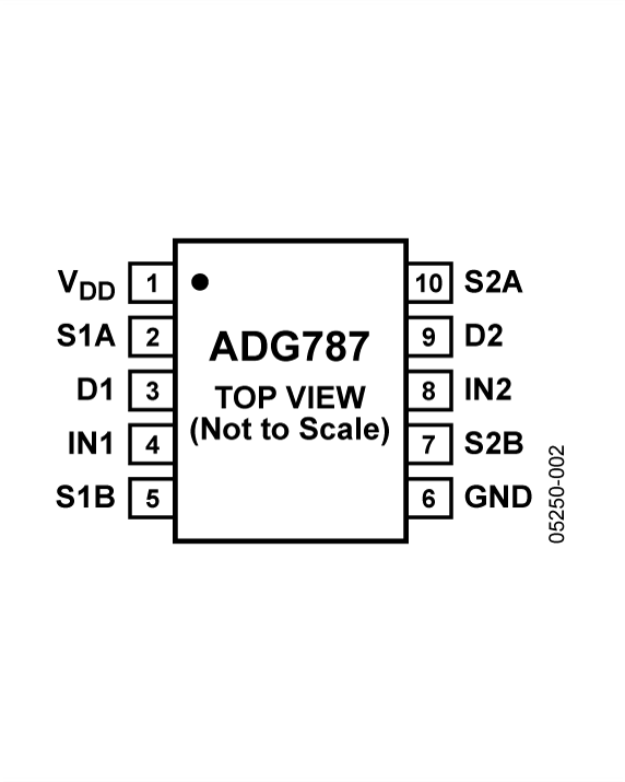 ADG787 Pin Configuration