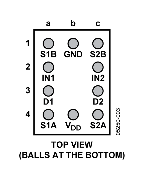 ADG787 Pin Configuration