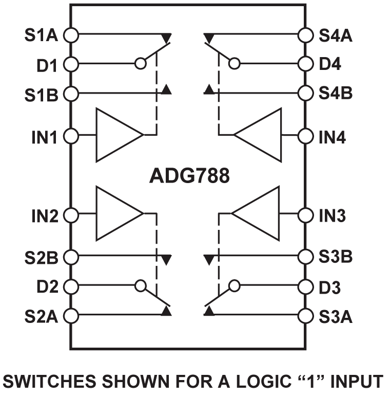 ADG788 Functional Block Diagram