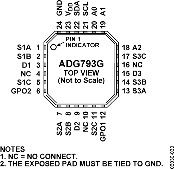 ADG793G-pc