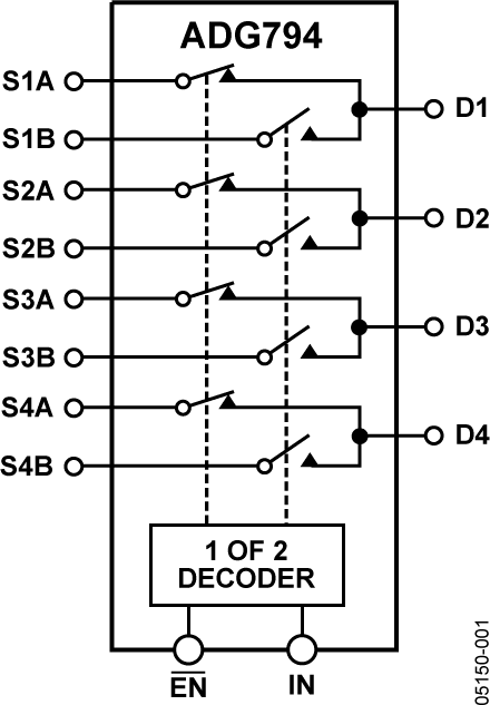 ADG794 Functional Block Diagram