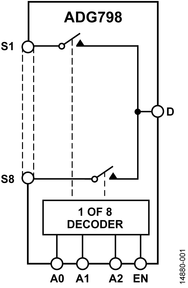 ADG798 Functional Block Diagram
