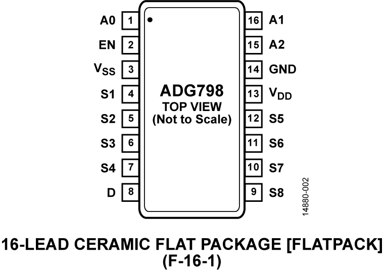 ADG798 Pin Configuration