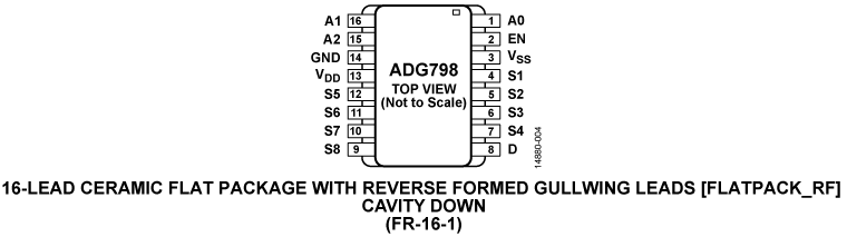 ADG798 Pin Configuration