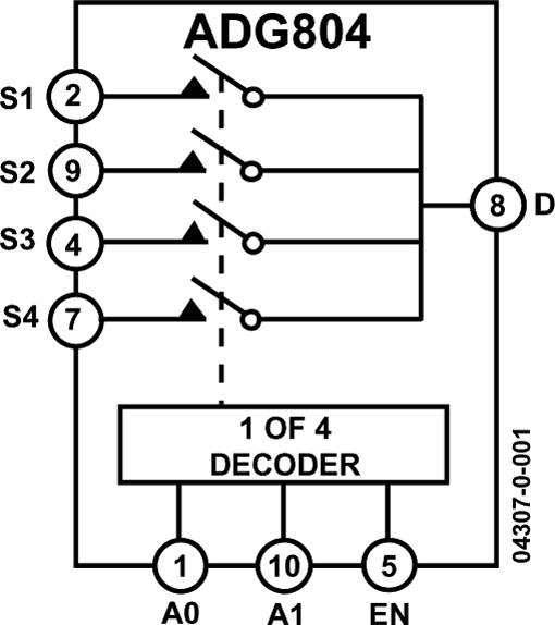 ADG804 Functional Block Diagram