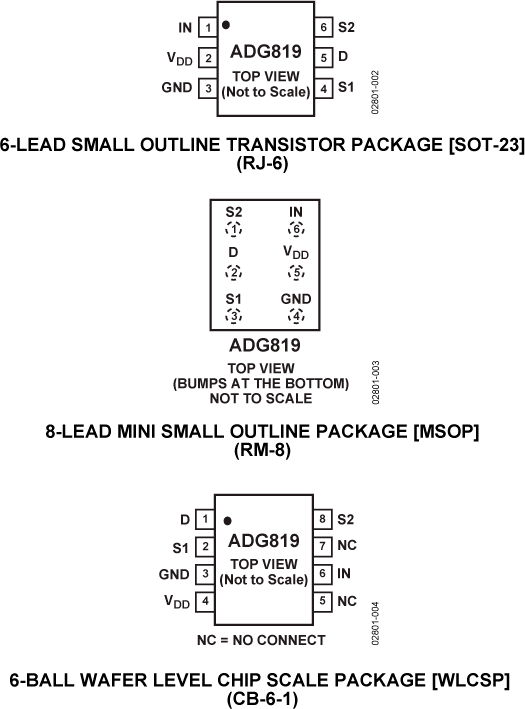 ADG819 Pin Configuration