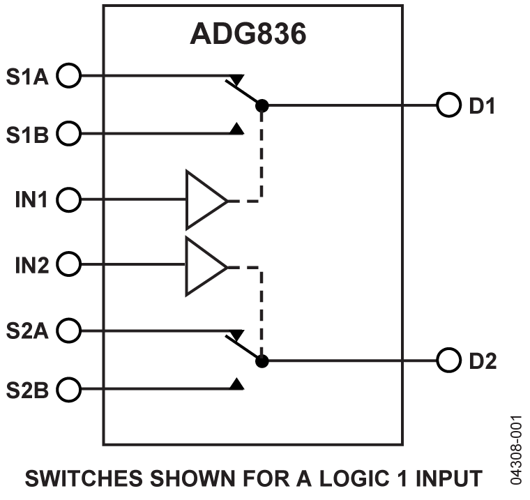 ADG836 Functional Block Diagram