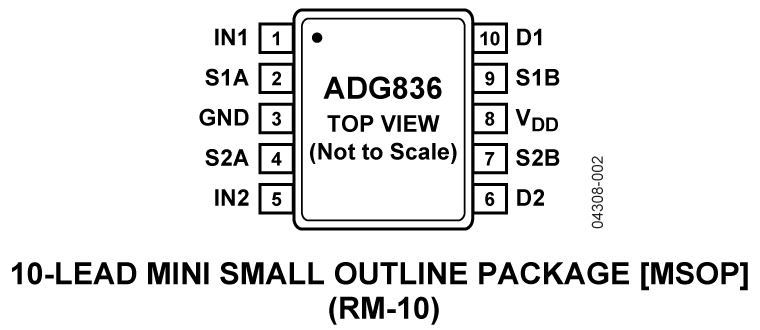 ADG836 Pin Configuration