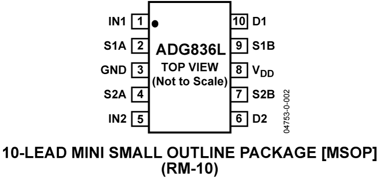 ADG836L Pin Configuration