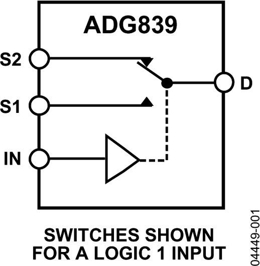 ADG839 Functional Block Diagram
