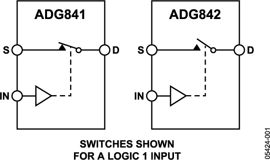 ADG841/ADG842 Functional Block Diagram