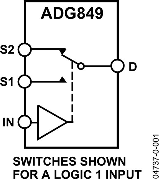 ADG849 Functional Block Diagram