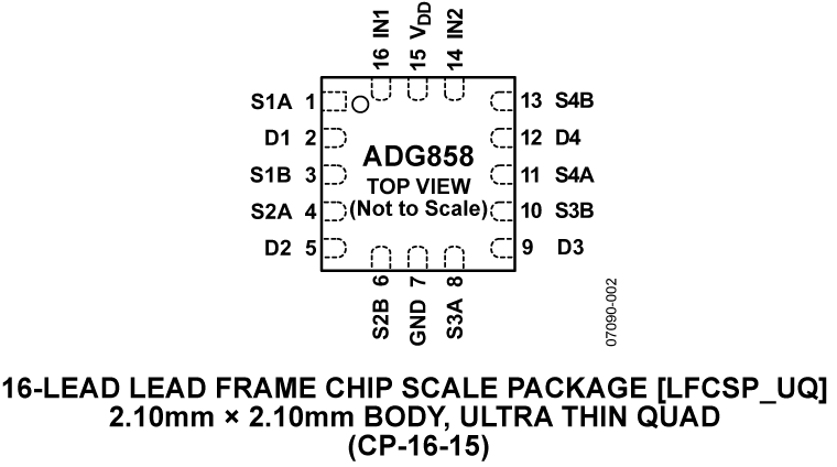 ADG858 Pin Configuration