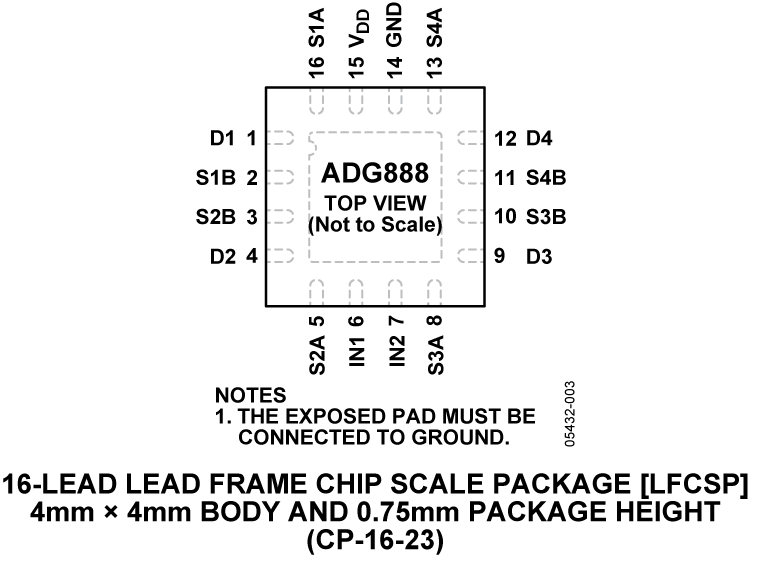 ADG888 Pin Configuration