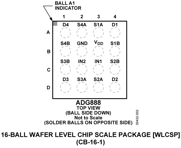 ADG888 Pin Configuration