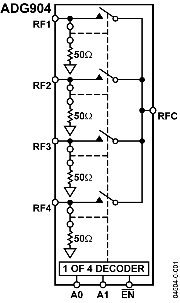 ADG904-904-R Functional Block Diagram