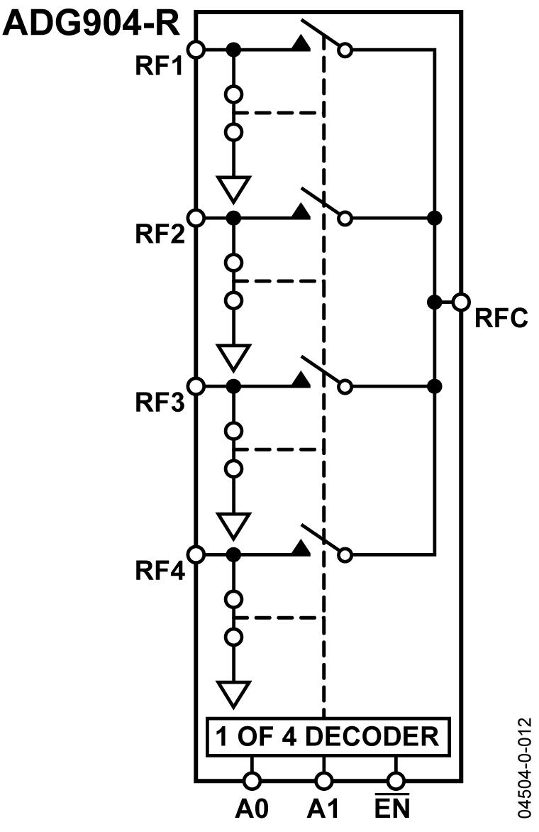ADG904-904-R Functional Block Diagram
