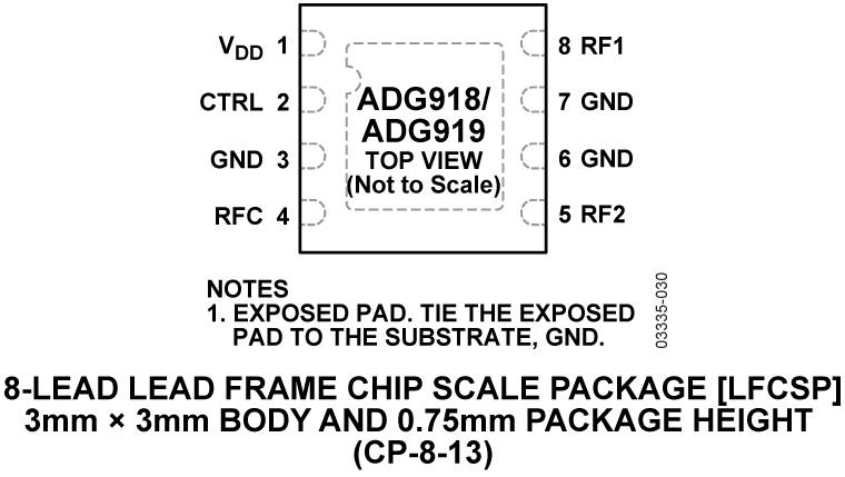 ADG918-919 Pin Configuration