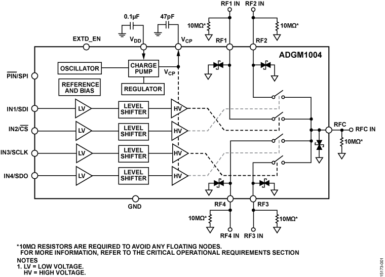 ADGM1004 Functional Block Diagram