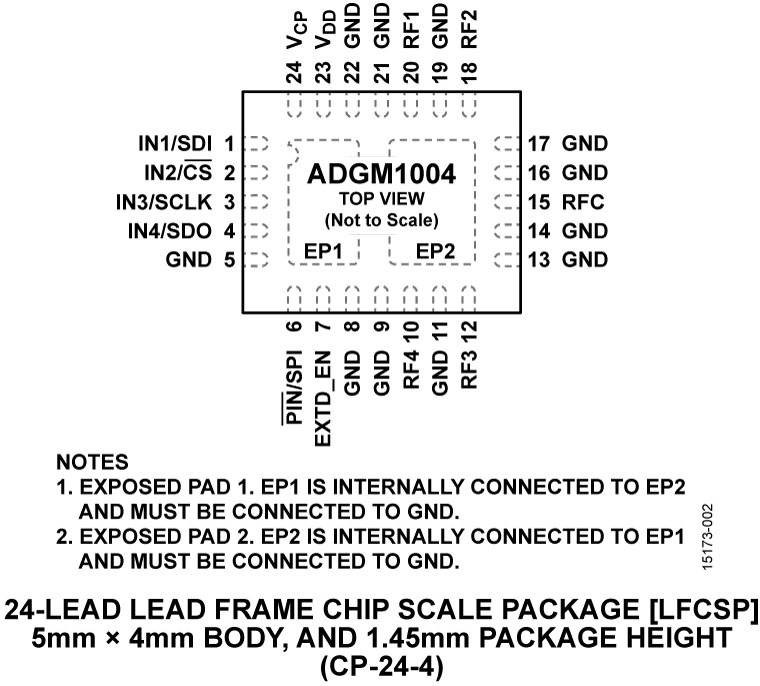 ADGM1004 Pin Configuration
