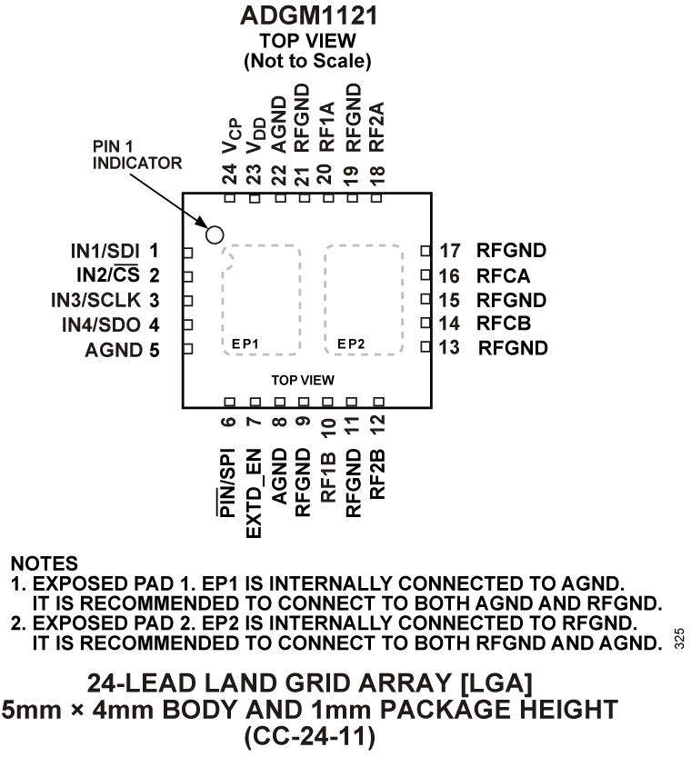 ADGM1121 Pin Configuration