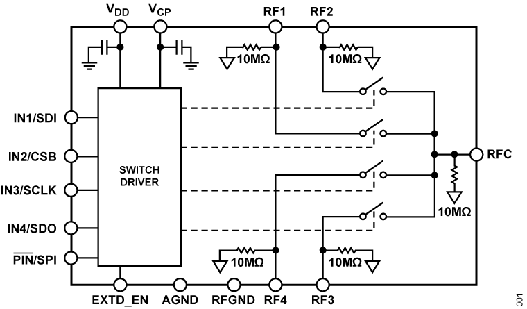 ADGM1144 Functional Block Diagram