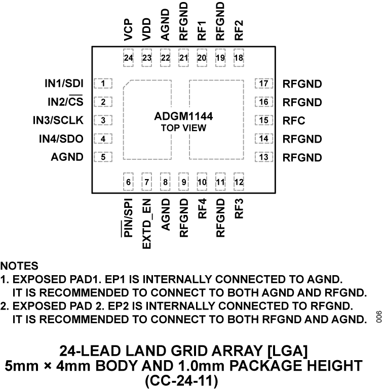 ADGM1144 Pin Configuration