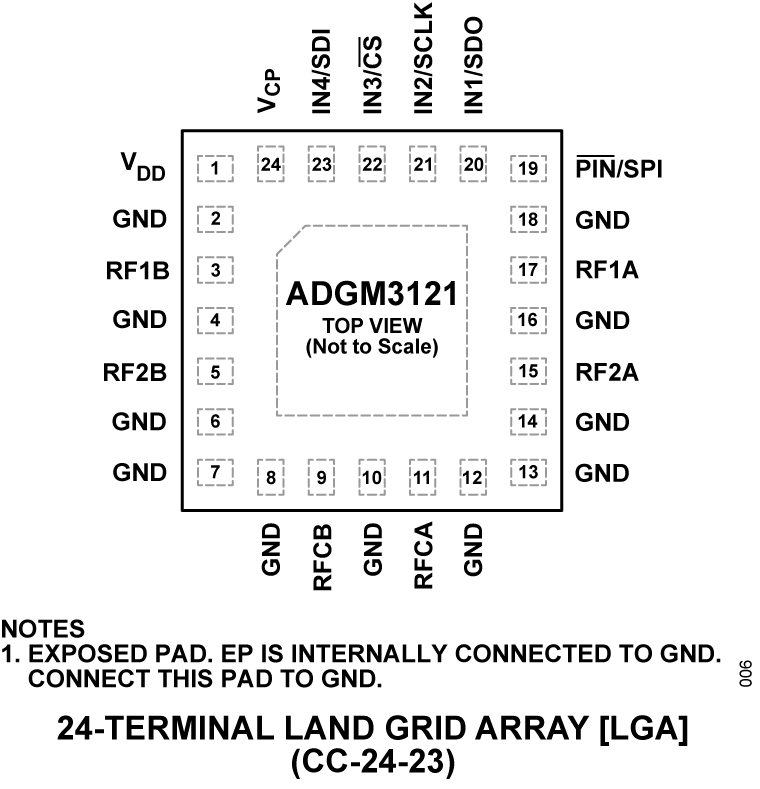 ADGM3121 Pin Configuration