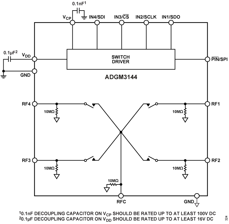 ADGM3144 Functional Block Diagram