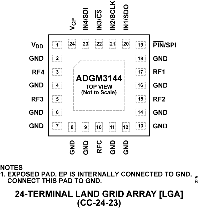 ADGM3144 Pin Configuration
