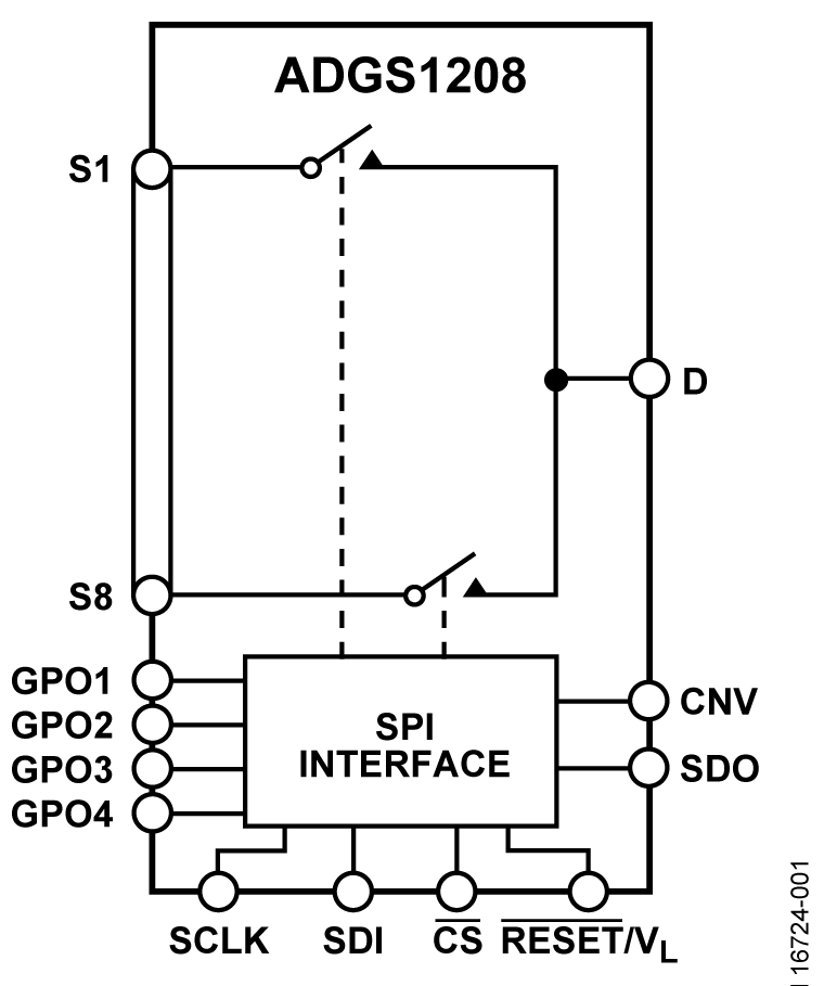 ADGS1208 Functional Block Diagram