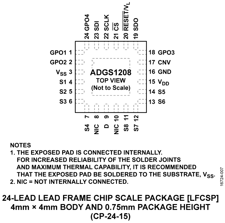 ADGS1208 Pin Configuration
