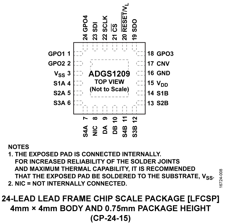 ADGS1209 Pin Configuration