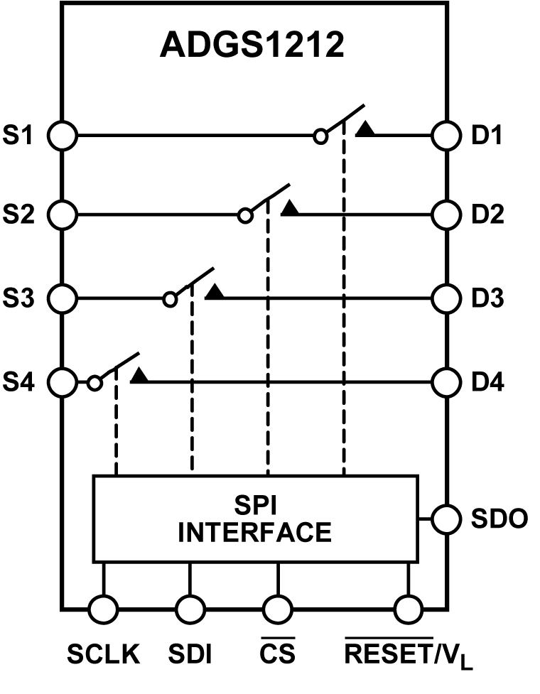 ADGS1212 Functional Block Diagram