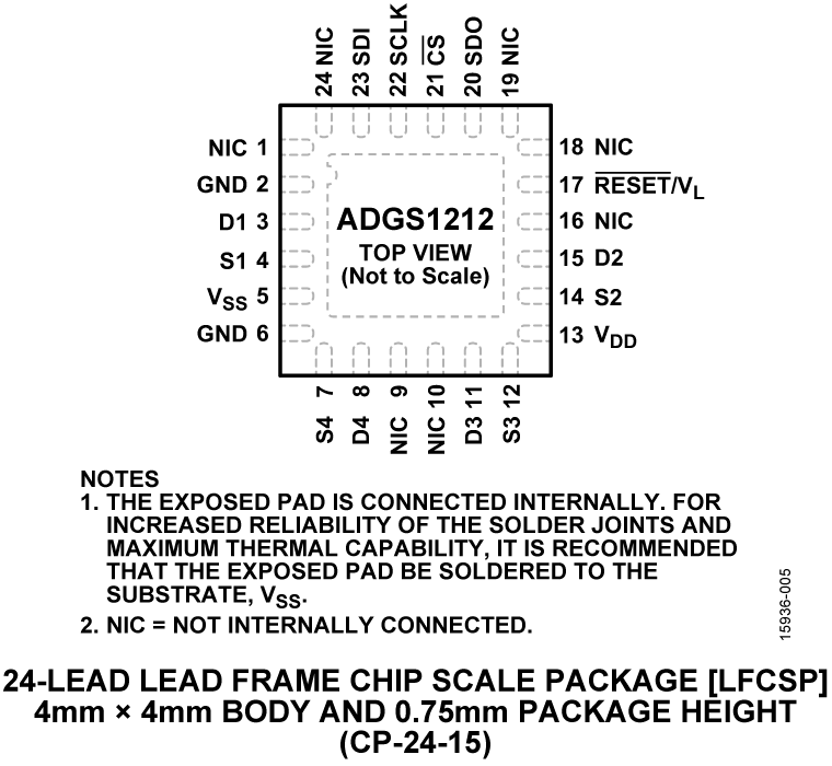 ADGS1212 Pin Configuration