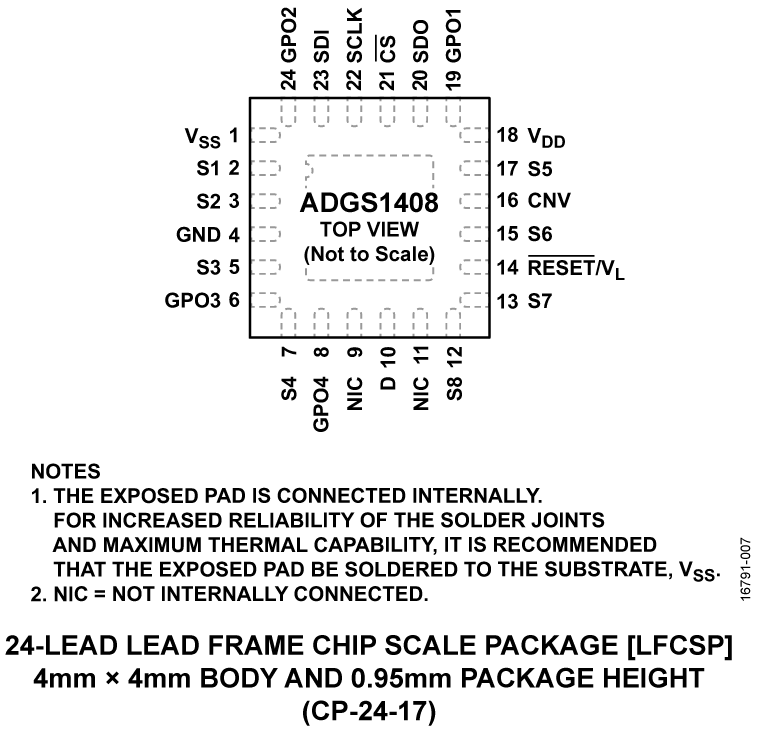 ADGS1408 Pin Configuration